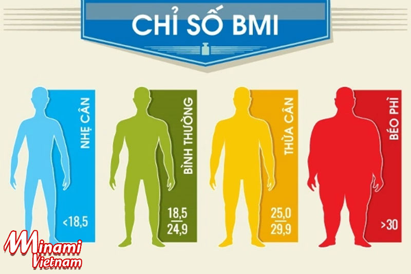 Chỉ số BMI vô cùng quan trọng khi giảm cân không tinh bột