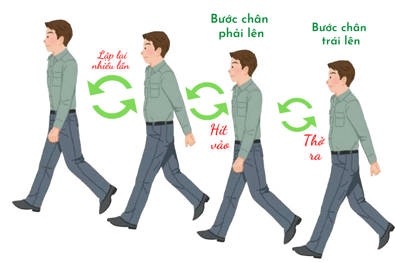 Học người Nhật cách đi bộ giảm mỡ bụng hiệu quả một cách kỳ diệu